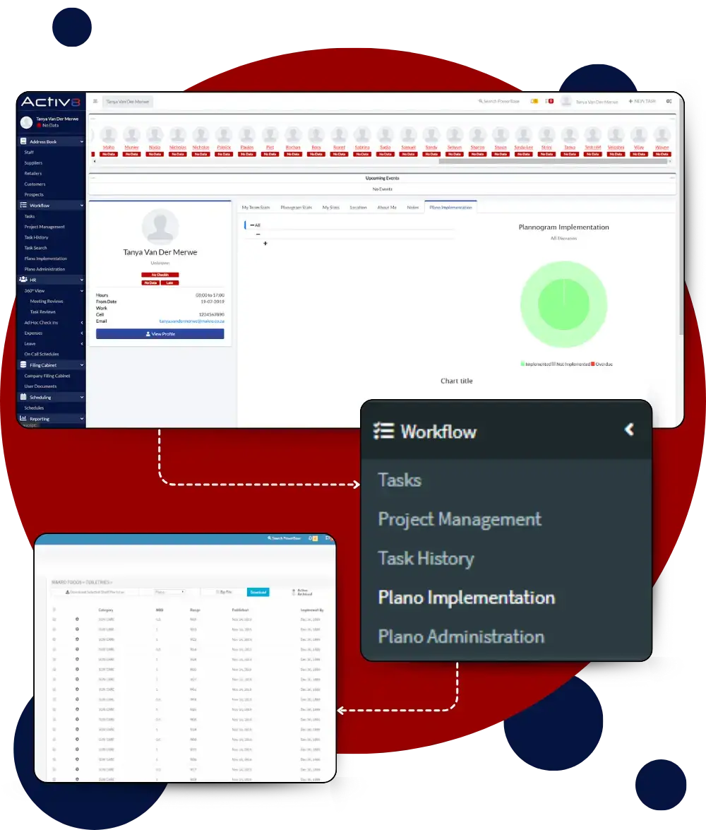 Implement Planograms First Time, On Time With DotActiv
